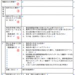 発信者情報開示請求書